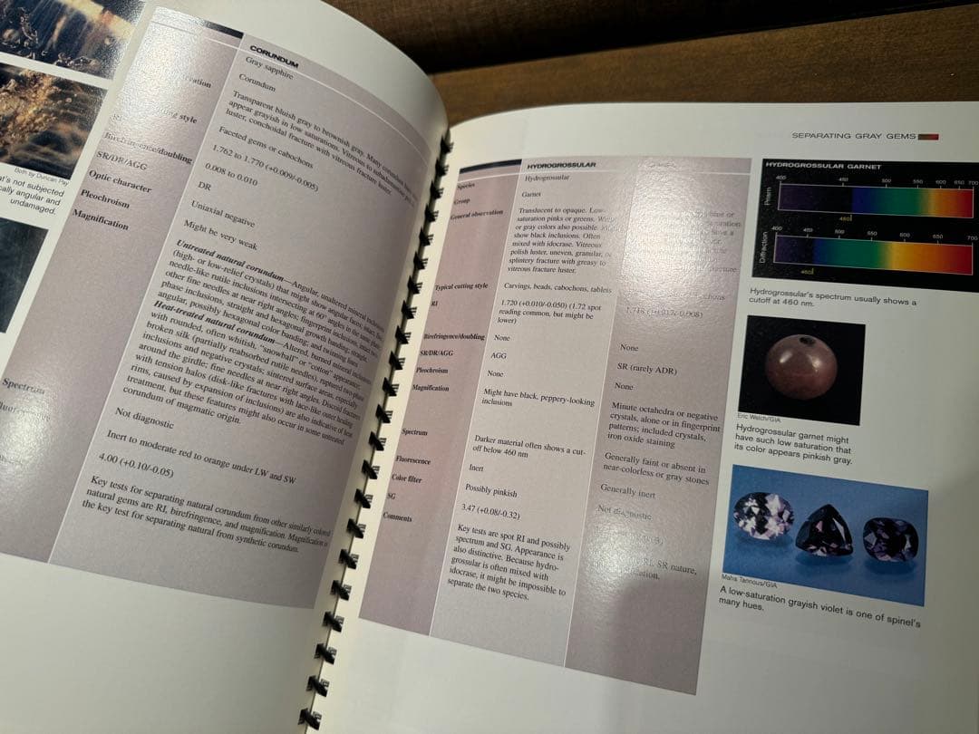 y.tomo様専用]GIA 宝石鑑定 教科書/鑑別機器一式 ＊日本語翻訳付き