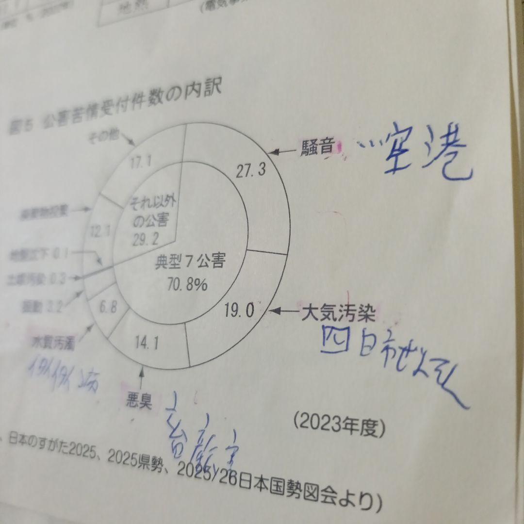 サピックス SAPIX 社会 6年生 データバンク最新☆2026年受験終了組