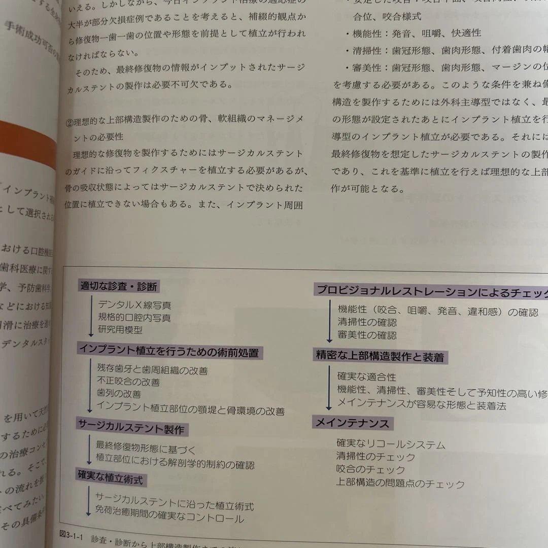 【希少】POI-EX SYSTEMの臨床 2006年版