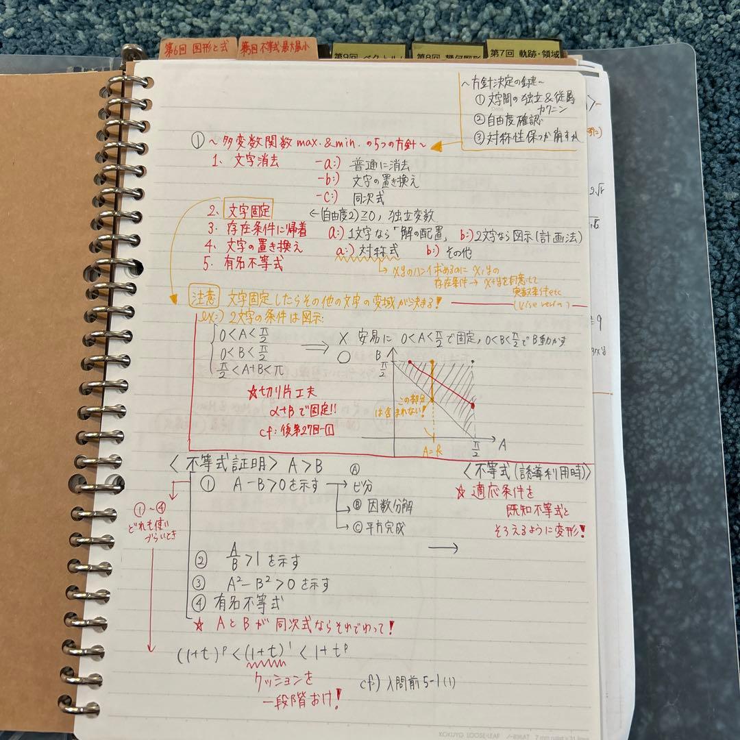 鉄緑会 数学 ポイントまとめノート - メルカリ