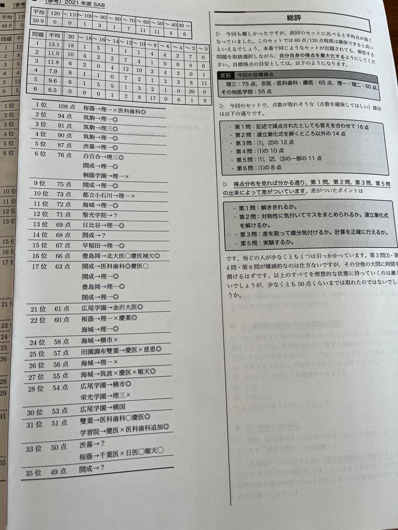 鉄緑会 高三 数学 SA上位クラス プリント冊子 一年分フルセット