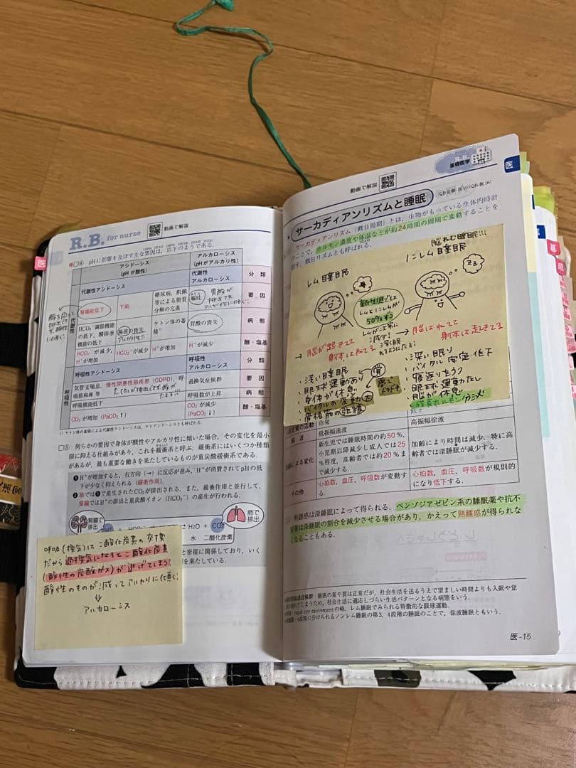 私の必死なメモ付きレビューブック