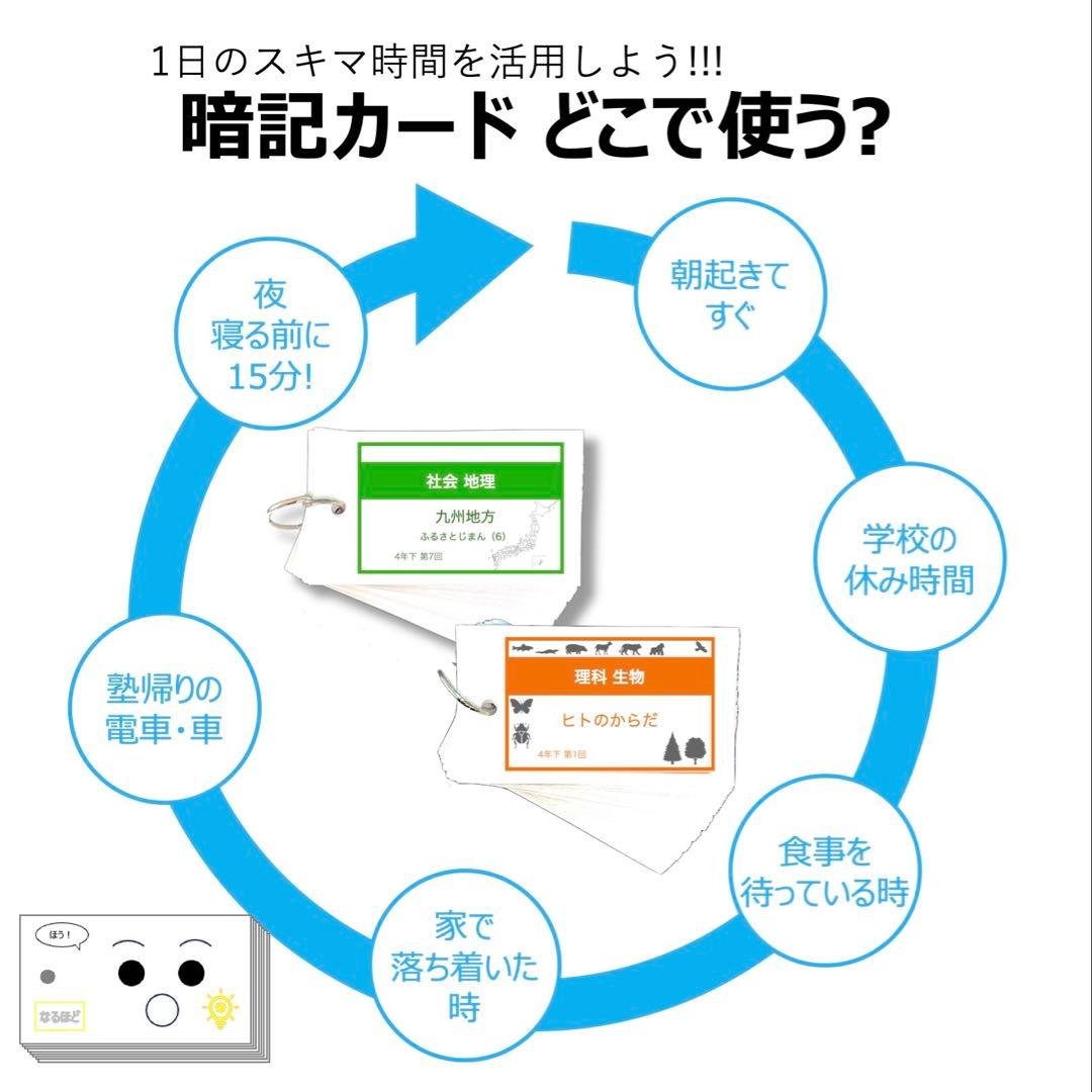 中学受験 暗記カード【5年下 セット 社会 歴史11-14回】予シリ 組分け