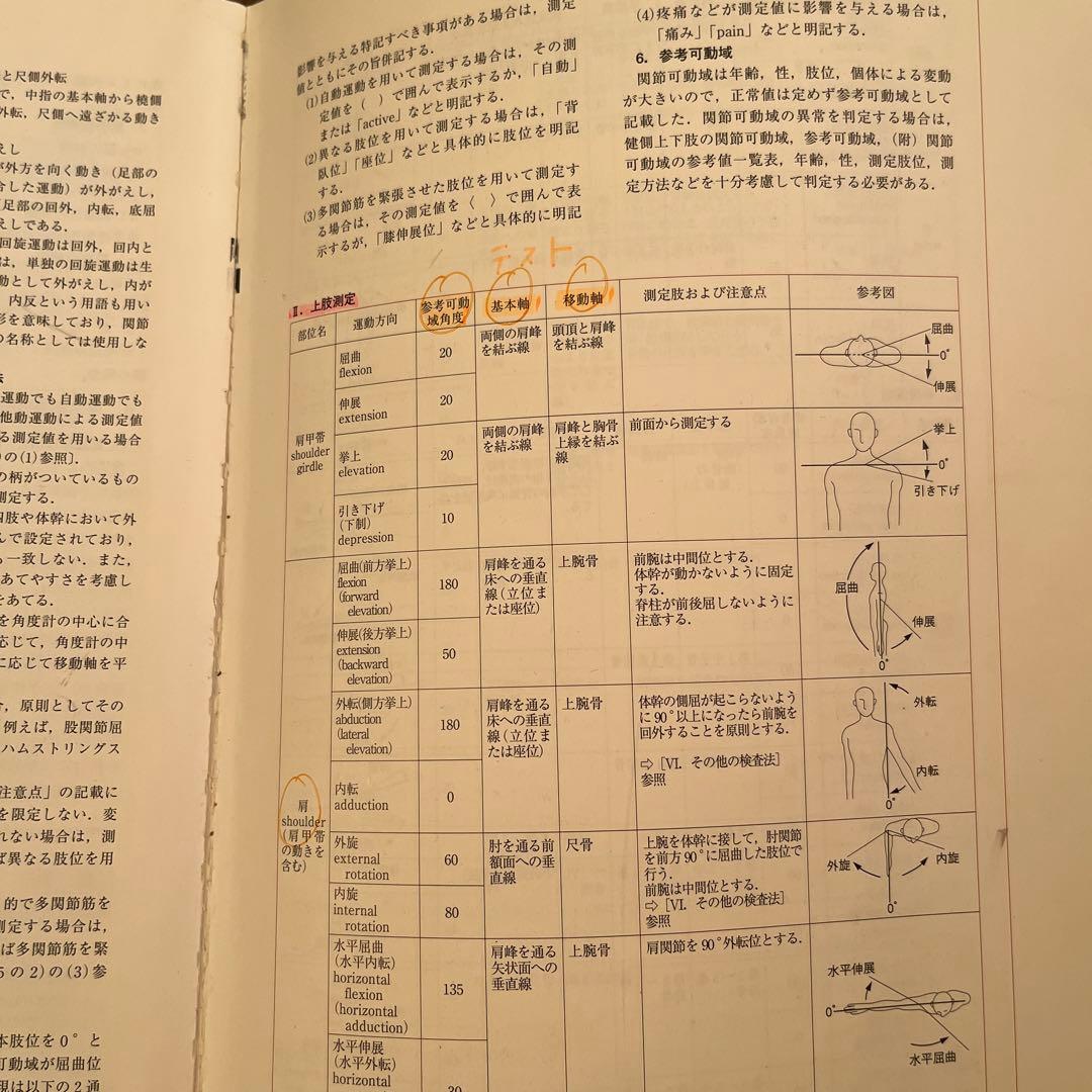 公認アスレティックトレーナー専門テキスト①③⑤⑥