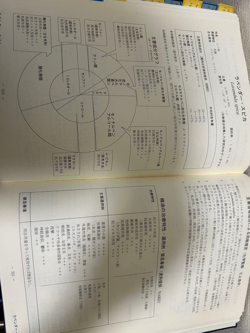 NARD ケモタイプ精油事典　ver3
