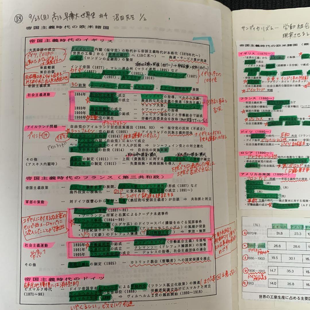 河合塾 沼田 世界史ノート - メルカリ