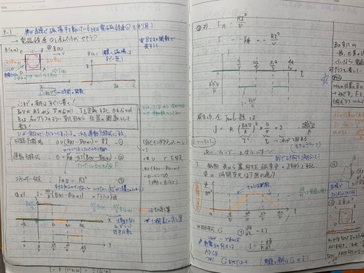 東進苑田 ハイレベル物理 物理攻略原子 東大対策物理演習セット - メルカリ