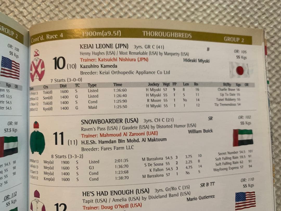 ドバイワールドカップ2023 サイン入りレープロ(武豊、岩田康、幸