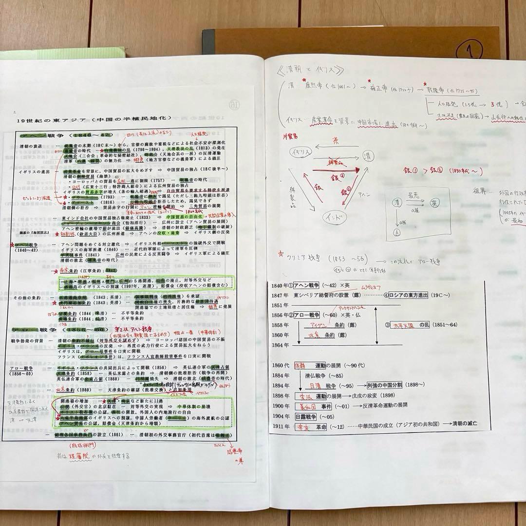 河合塾 早慶大世界史 沼田ノート 通史 文化史 沼田英之先生 - メルカリ