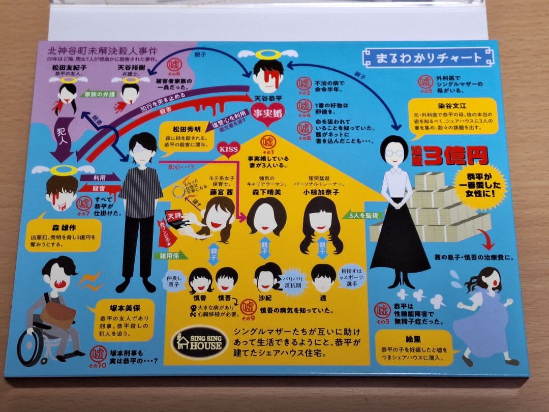 わたし旦那をシェアしてた DVD-BOX〈6枚組〉