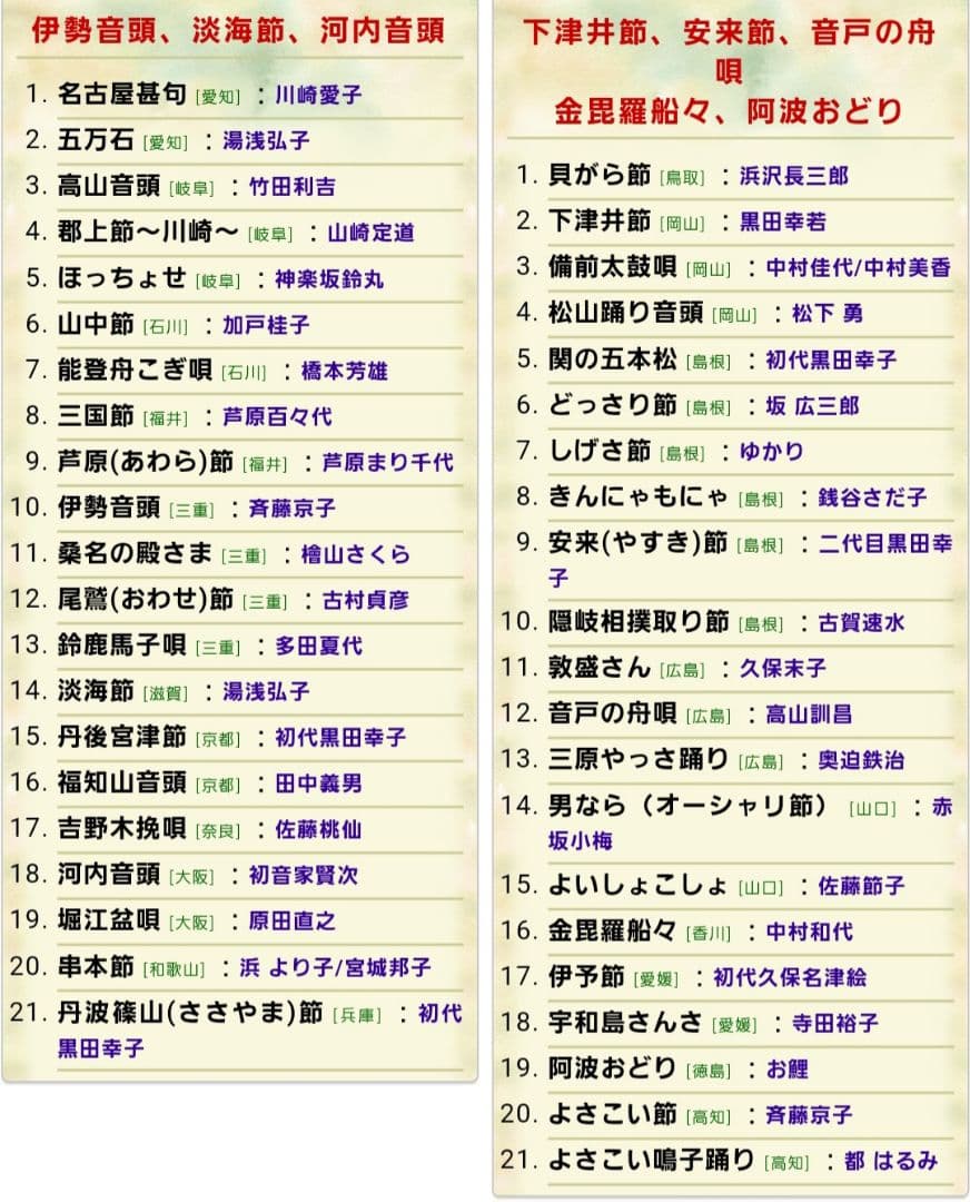 日本の民謡 完全未開封 (付属歌詞集 写真14-18参照) 全CD10枚 送料込