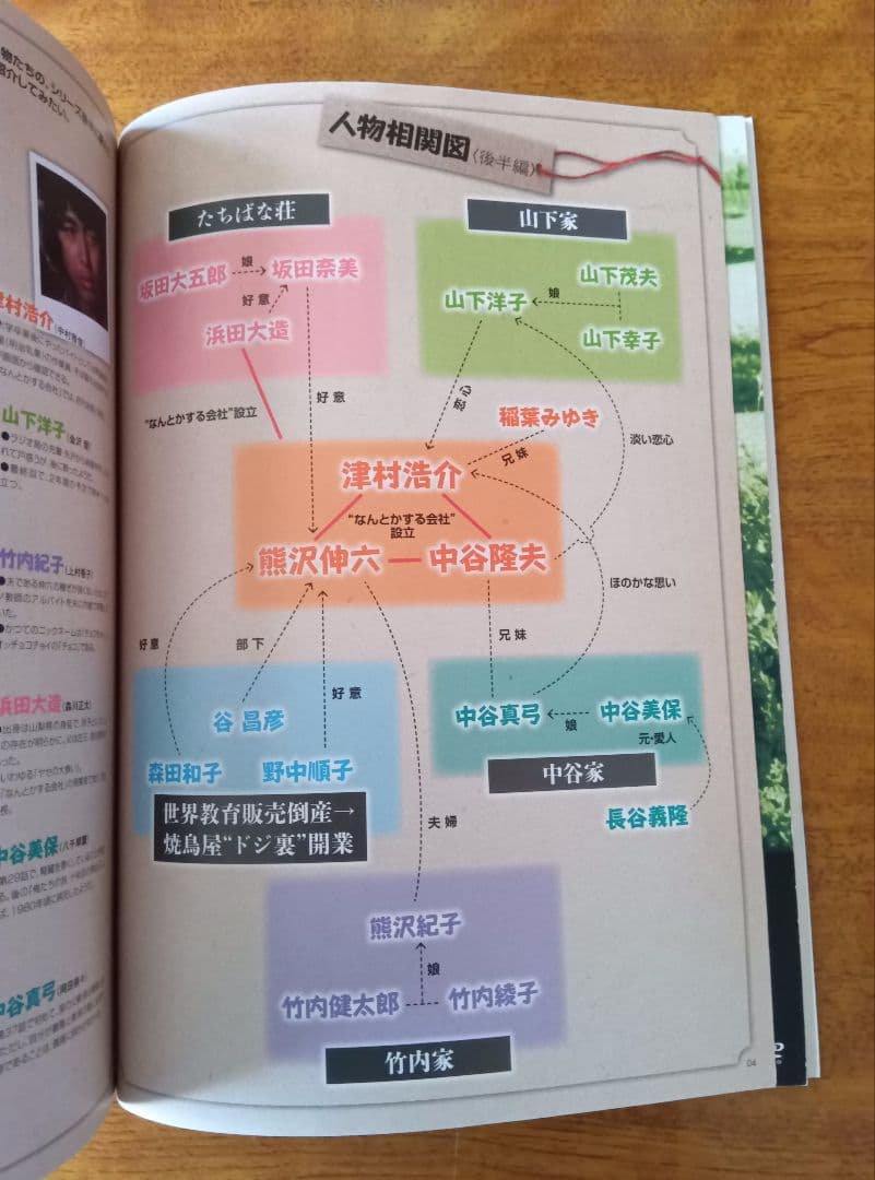 俺たちの旅 DVD BOOK なんとかする会社編　DVD未開封　入手困難　美品