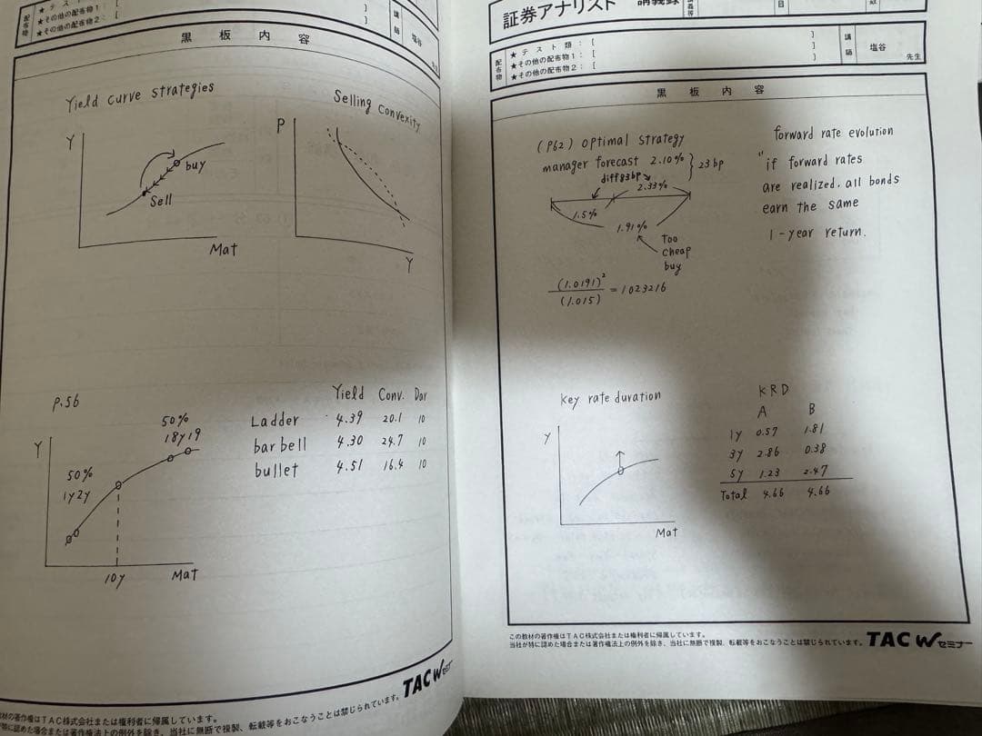CFA 2021 TAC講義 レジュメ付き DVD20枚セット