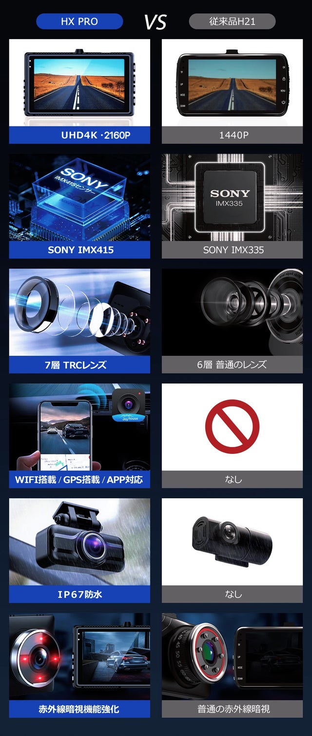 カメラを超えた4K高画質＆Sony415搭載！進化したHX小型ドライブ