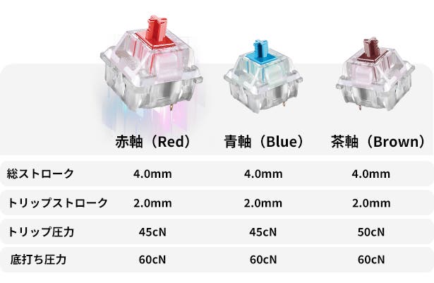 作業効率に革命を，効率が劇的に向上！左手用メカニカルキーボード
