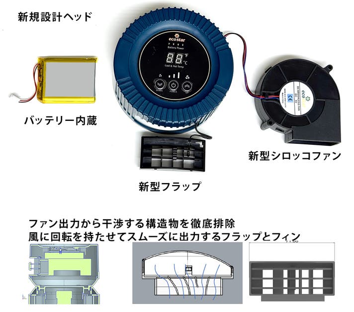 冷媒に電気を使わないエコな冷風機。湿気を出さないドライクーラーVer3
