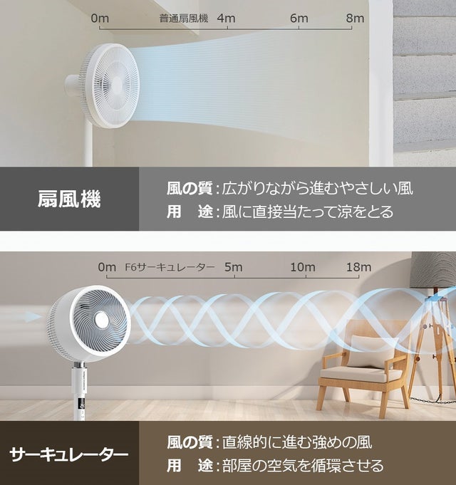 第三弾｜応援購入9500万円超え！扇風機＋空気清浄機能搭載 3D