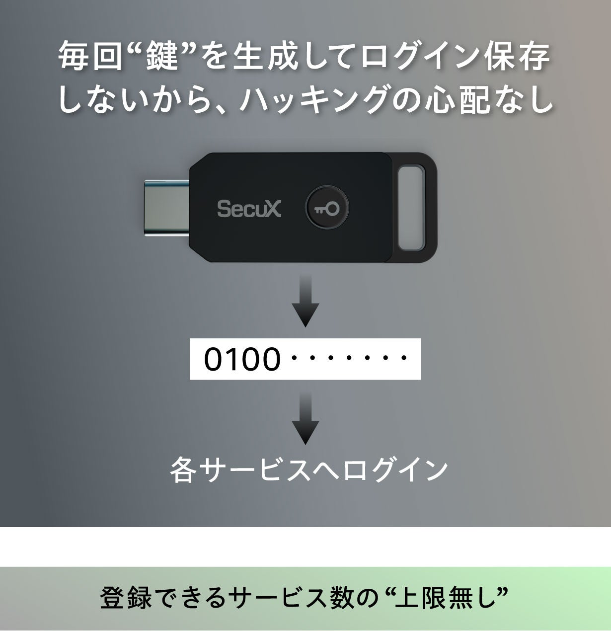 国際標準セキュリティ規格FIDO2搭載】パスワード漏洩から守る新時代の