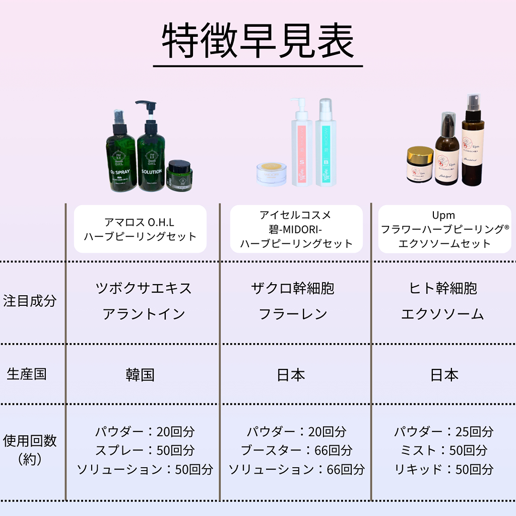 毛穴ケアの味方！人気のハーブピーリングを比べてみました | STAFF