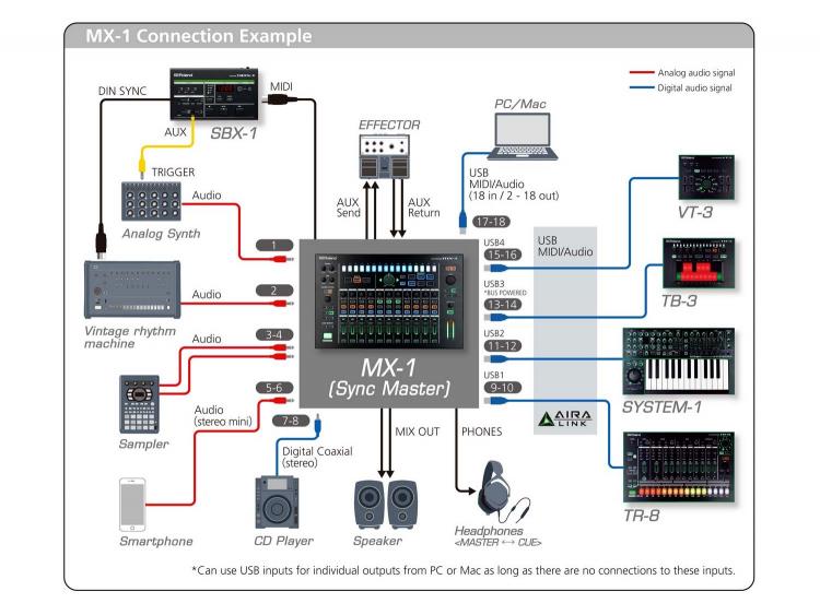ROLAND MX-1 (AIRA) | Strumenti Musicali .net