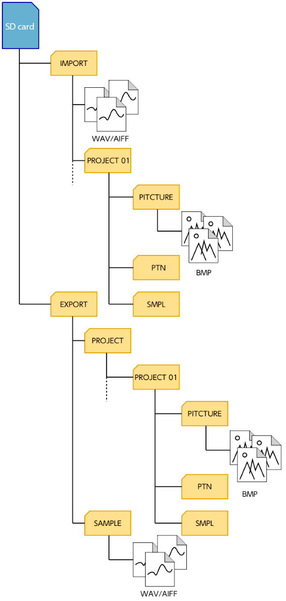 SP-404MK2 リファレンス・マニュアル