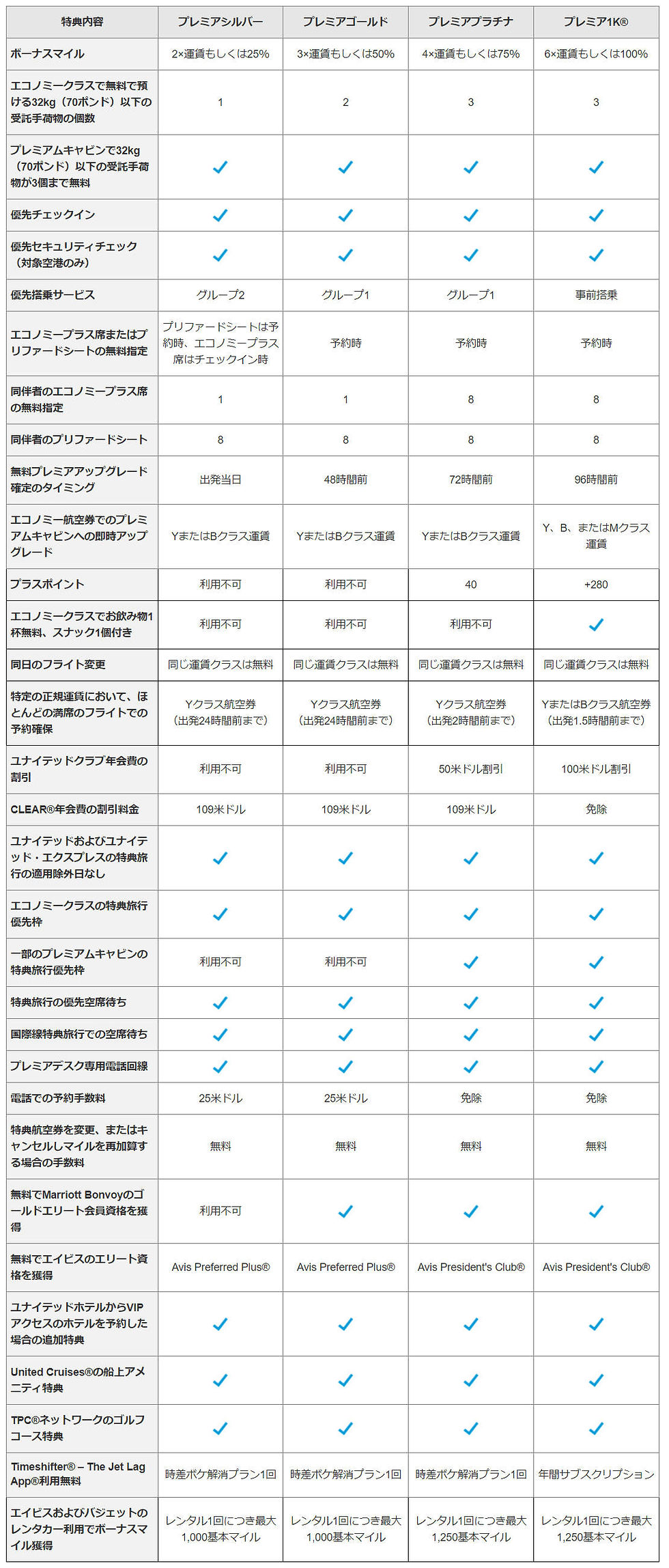 2025年6月最新】UAユナイテッド航空マイレージプログラム：MileagePlus