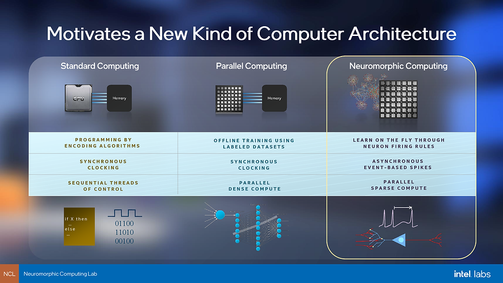 コンピュータ・IT Neuromorphic Computing and Beyond コンピュータ
