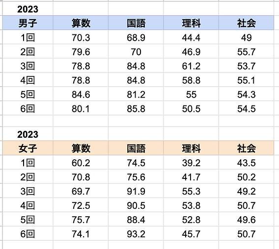 四谷大塚】合不合判定テストに対する取り組みの指針