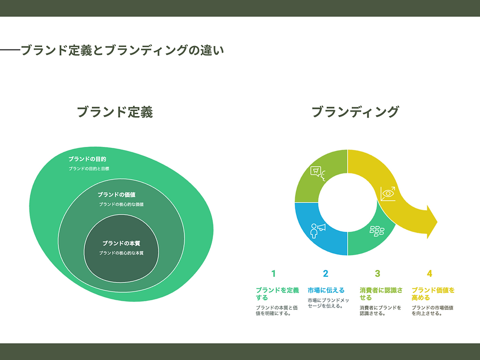 ブランドを定義して、戦略で成功に導く！「地域の宝物をブランドに」