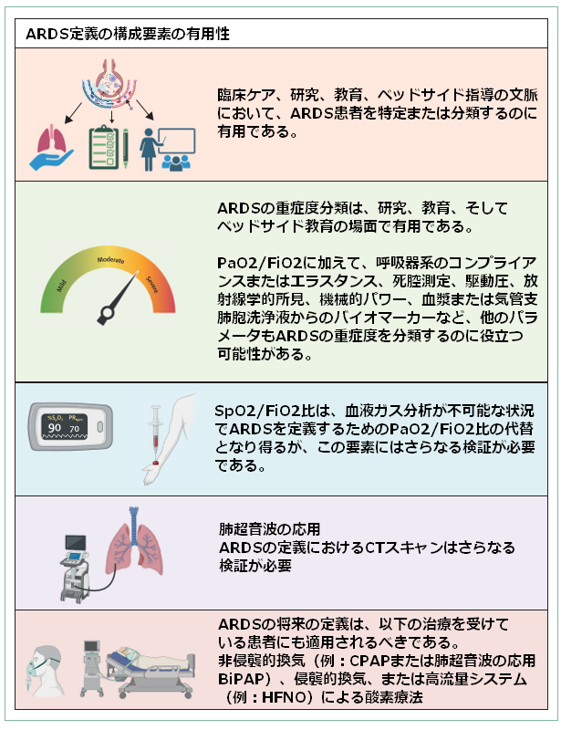 No.318 最重症の呼吸器疾患―急性呼吸窮迫症候群で見えてきた治療法
