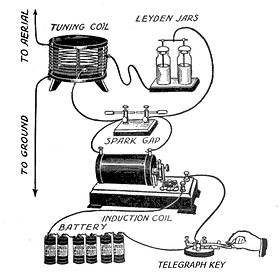WIRELESS HISTORY | telecom-milestones