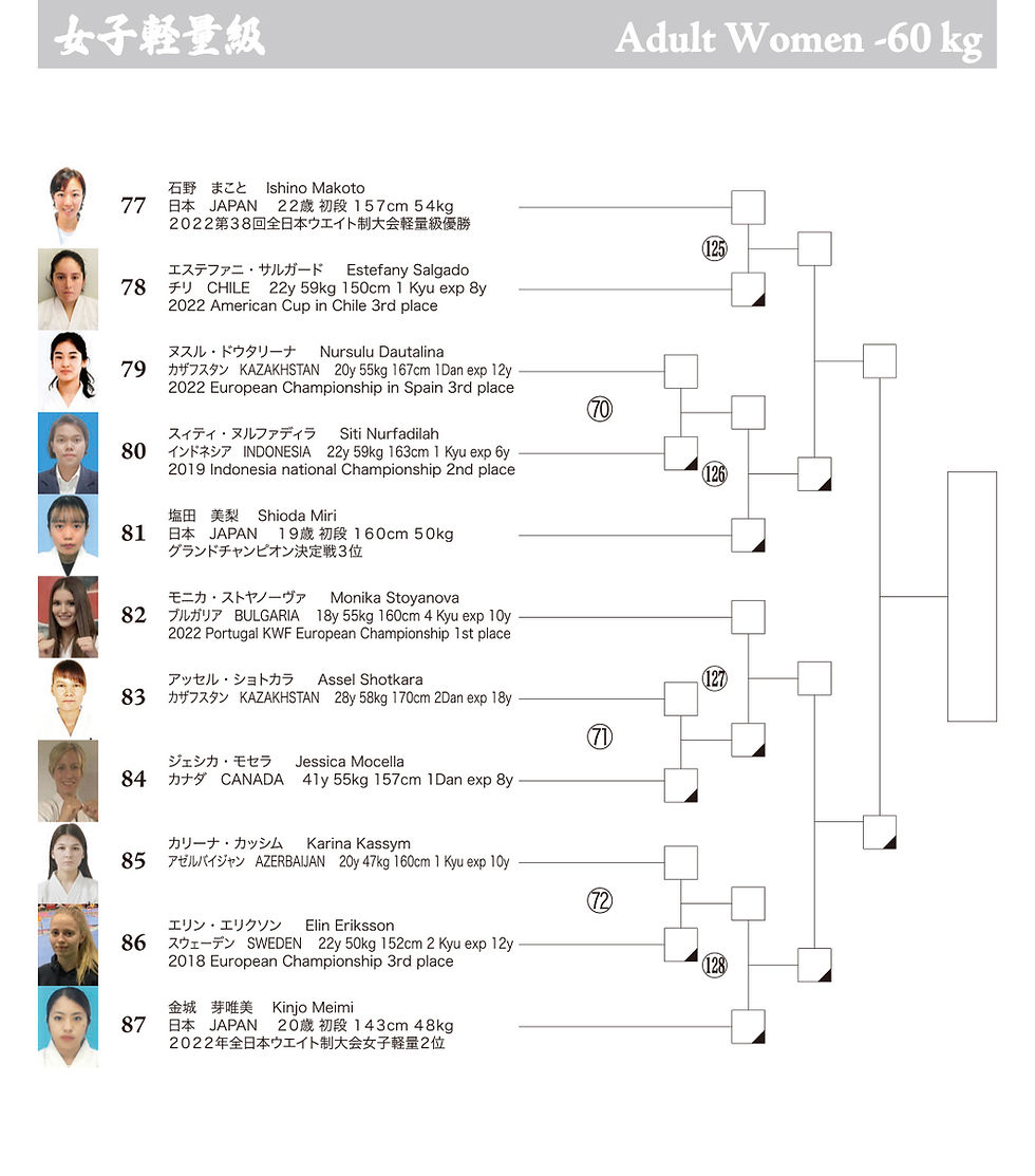 最新トーナメント表
