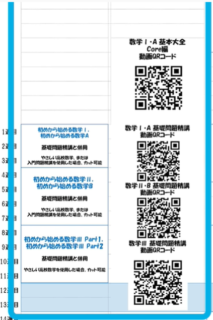 2022年版】理系数学国公立のルートを解説します！ - 予備校なら武田塾