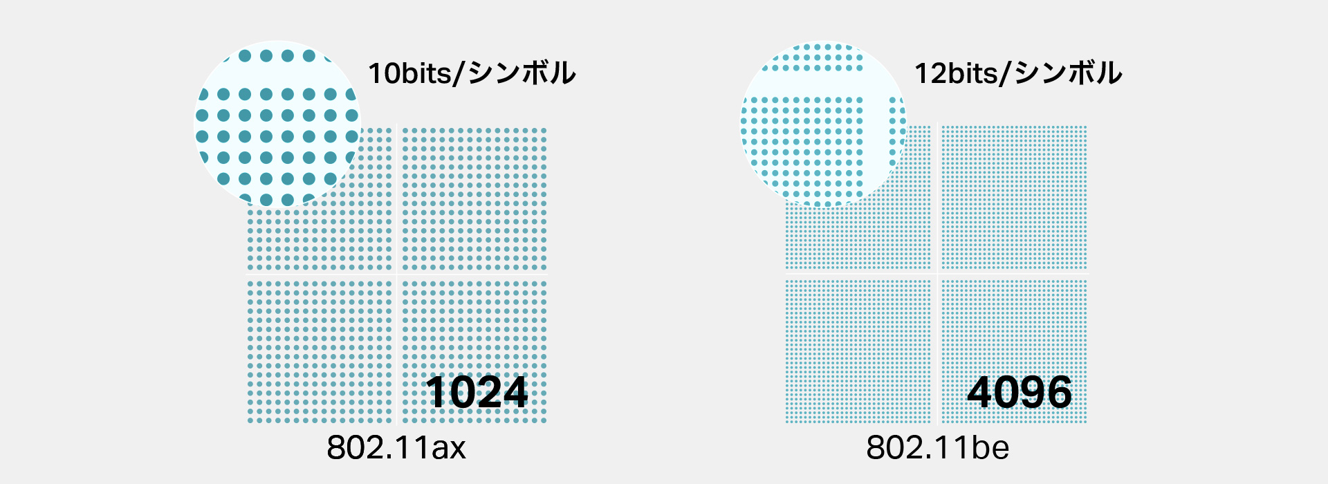 最大19Gbpsの驚異的な通信スピードを実現！】法人向けBE19000 Wi-Fi 7
