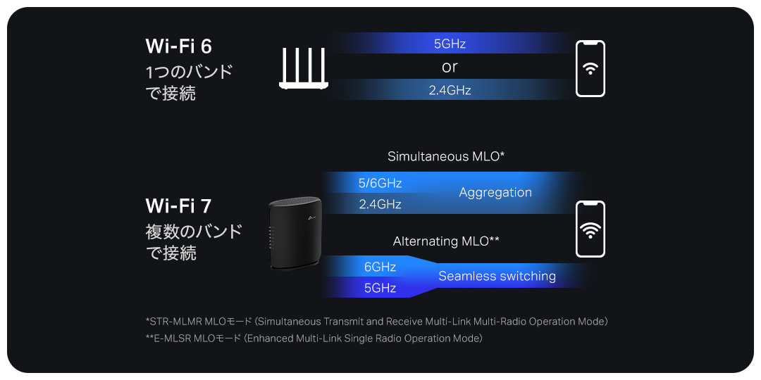デュアルバンドのWi-Fi 7ルーターにはどんなメリットがあるの？ | TP