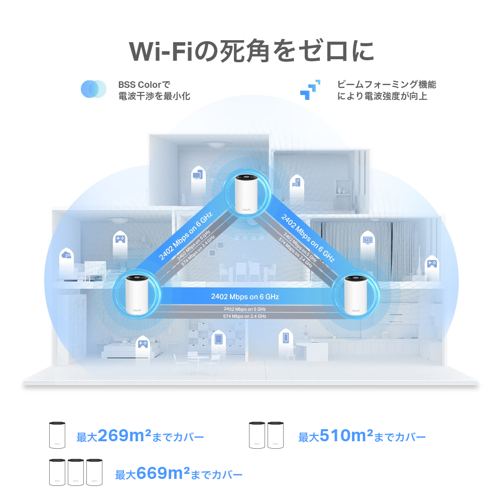 Deco XE75 Pro | AXE5400 トライバンドメッシュWi-Fi 6Eユニット | TP
