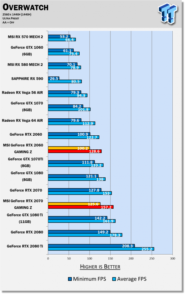 MSI GeForce RTX 2060 GAMING Z Review