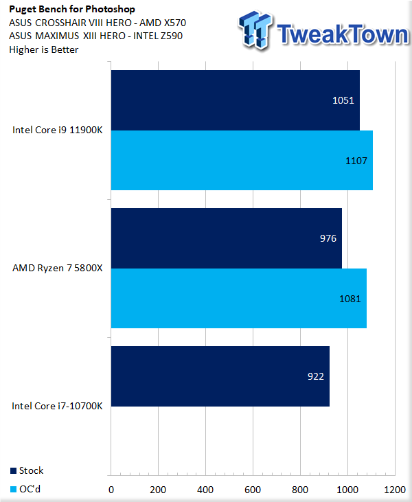 Intel Core i9-11900K 