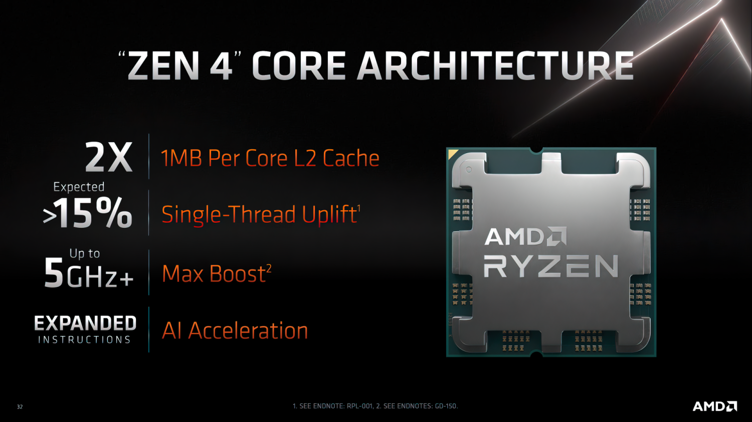 AMD Ryzen 9 7950X 'Zen 4' CPU: 'F-max' frequency hits 5.85GHz