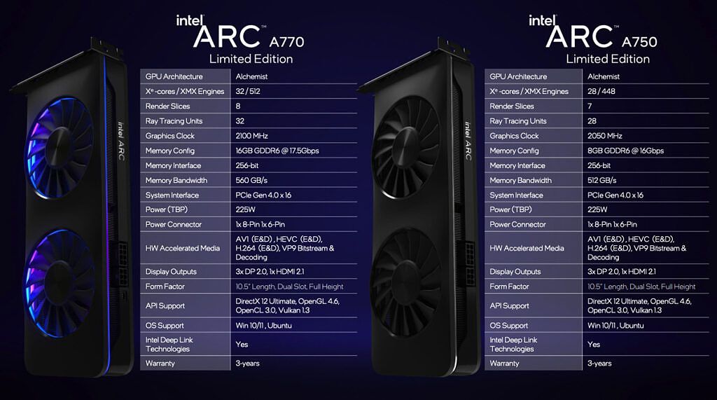 Intel's Arc A750 GPU is a beacon for budget PC gamers