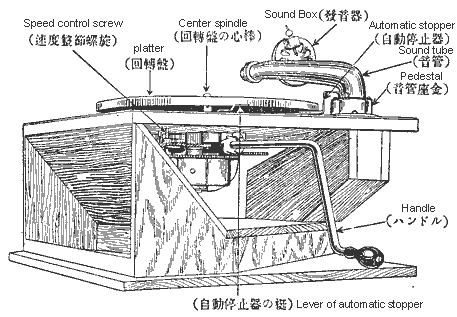 蓄音器について
