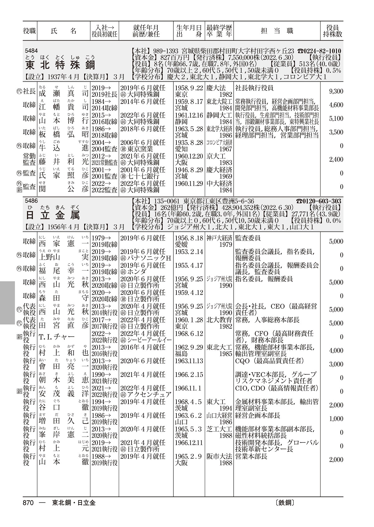 役員四季報2023年版 | 東洋経済STORE