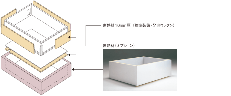 オプション品 | 特長 | 掘座卓 | 未利用空間活用 | 室内ドア