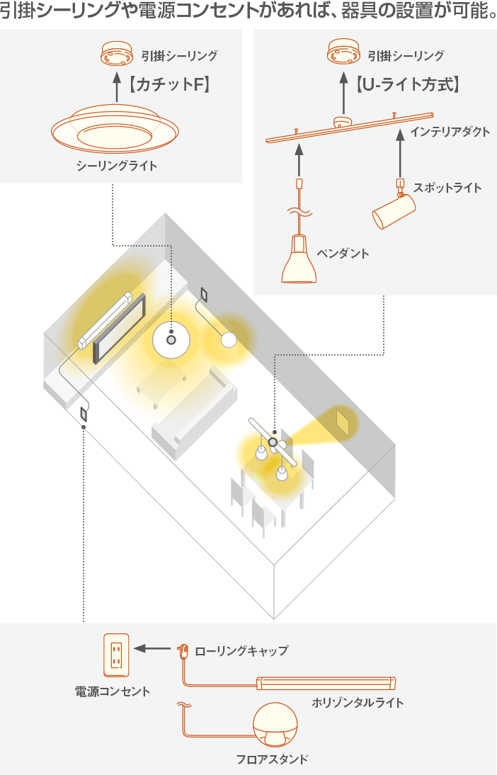 既設配線でかんたん施工 | LINK STYLE LED（リンクスタイルLED
