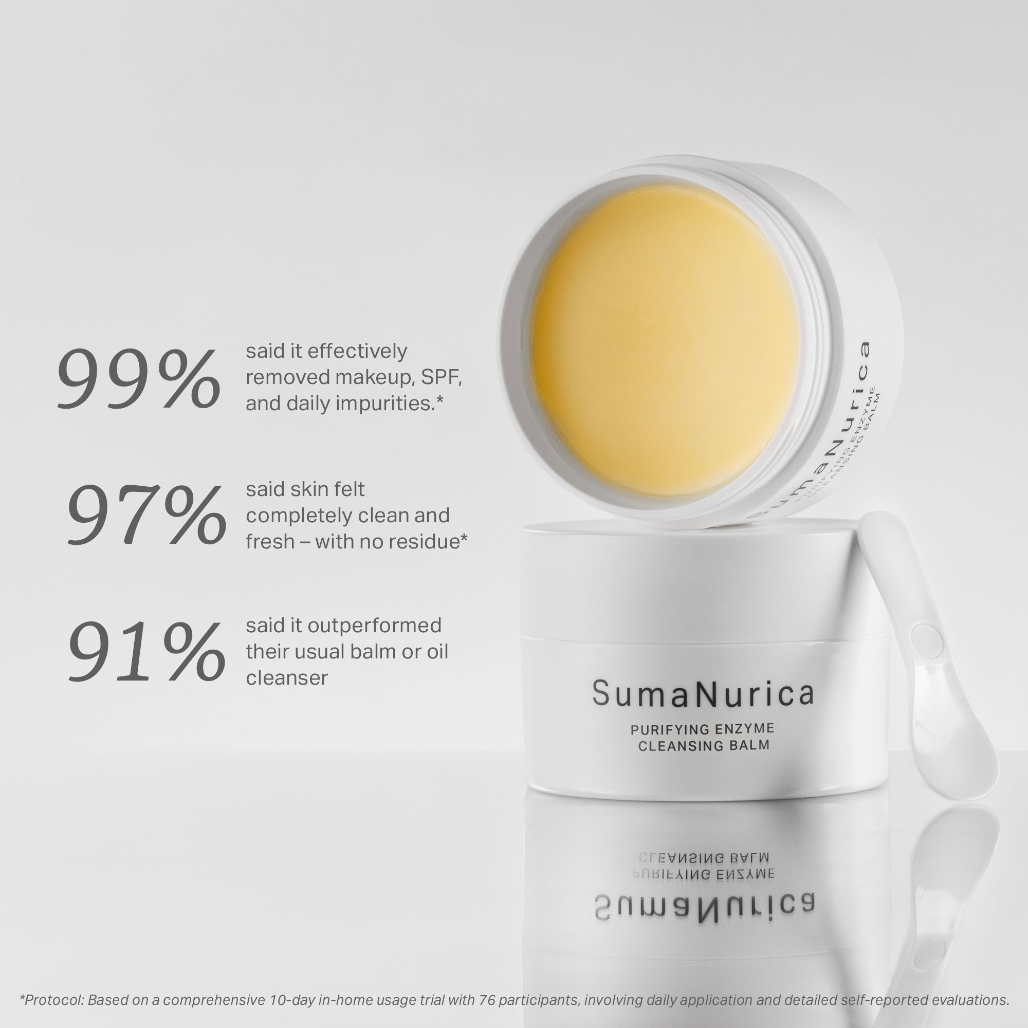 Purifying Enzyme Cleansing Balm 3.52oz – SumaNurica