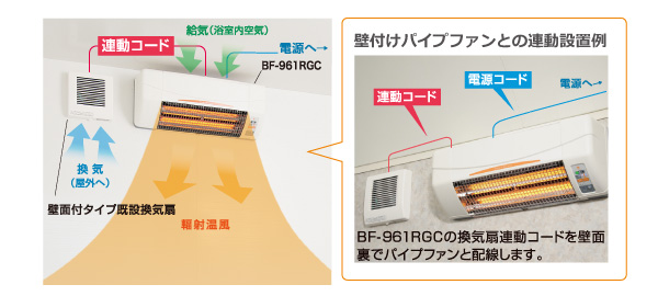 浴室乾燥暖房機／BF-961RGC／グラファイトヒーター式／100V仕様／壁型