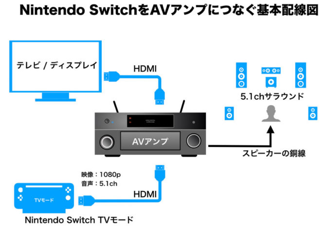 新型 Nintendo Switch 2019年モデル（バッテリーが長持ちする）を買っ