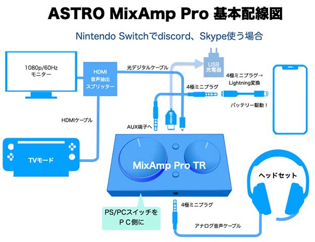 PS5用 ASTRO MixAmp Pro TRのつなぎ方、使い方 まとめ（良い音にする