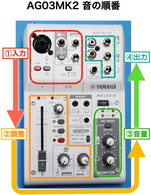 AG03MK2（ヤマハ 配信用 ミキサー ）を買ったのでレビュー。AG03 設定