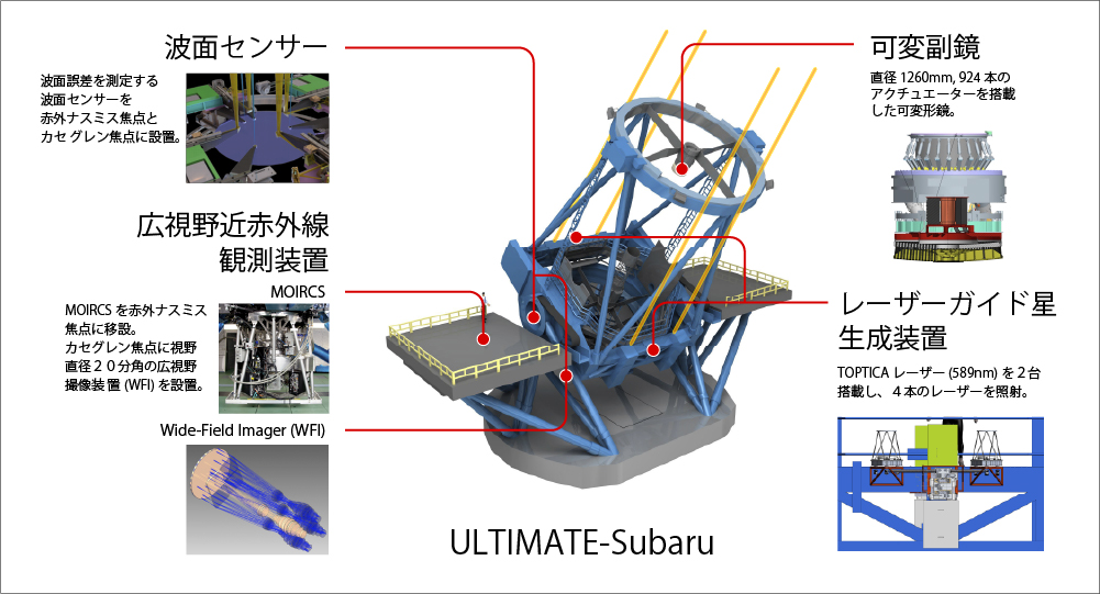 すばる2 | すばる望遠鏡